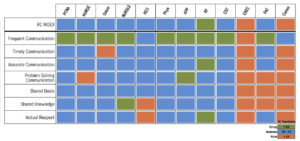 Relational Coordination Analytics | Helping organizations improve ...